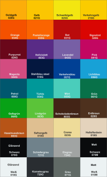 FolienPlot Zahlen Set